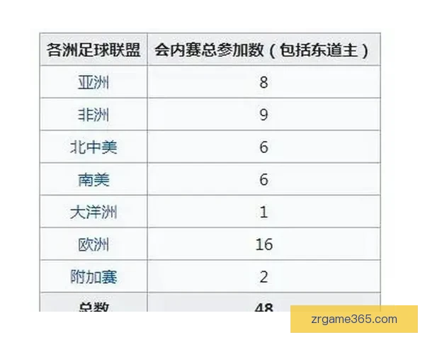2026年世界杯全新扩军赛制解析与全球足球格局深度展望